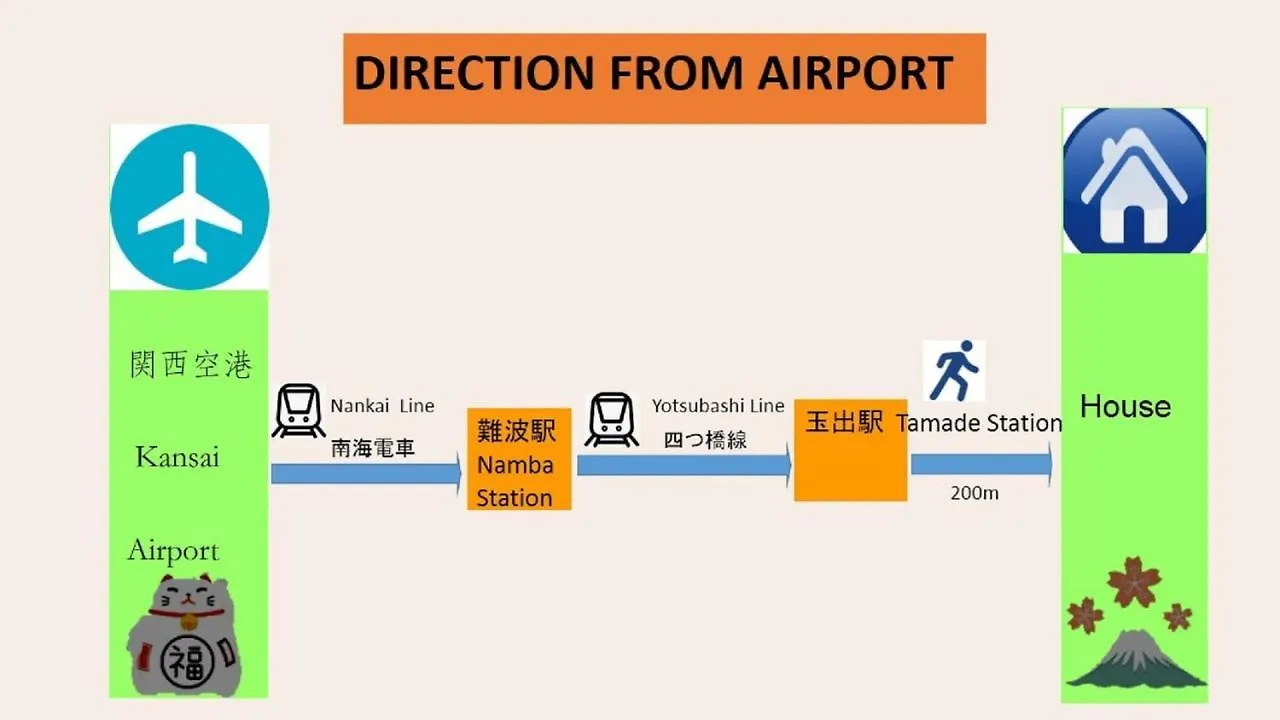 大阪市玉出205 Wifi付 玉出駅から徒歩2分 地下鉄難波迄8分アパートメント 日本